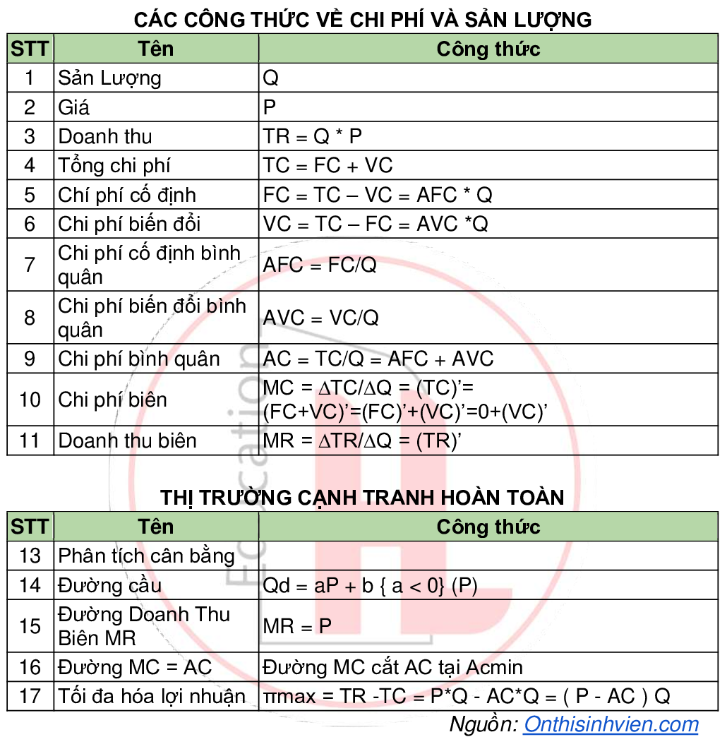 D Trong Kinh Tế Vi Mô Là Gì