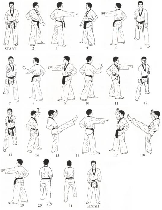 Học Võ Taekwondo Tại Nhà Bài 1