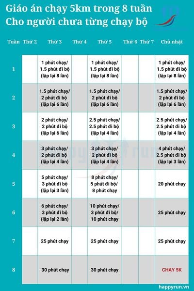 Giáo Trình Chạy Bộ 5km