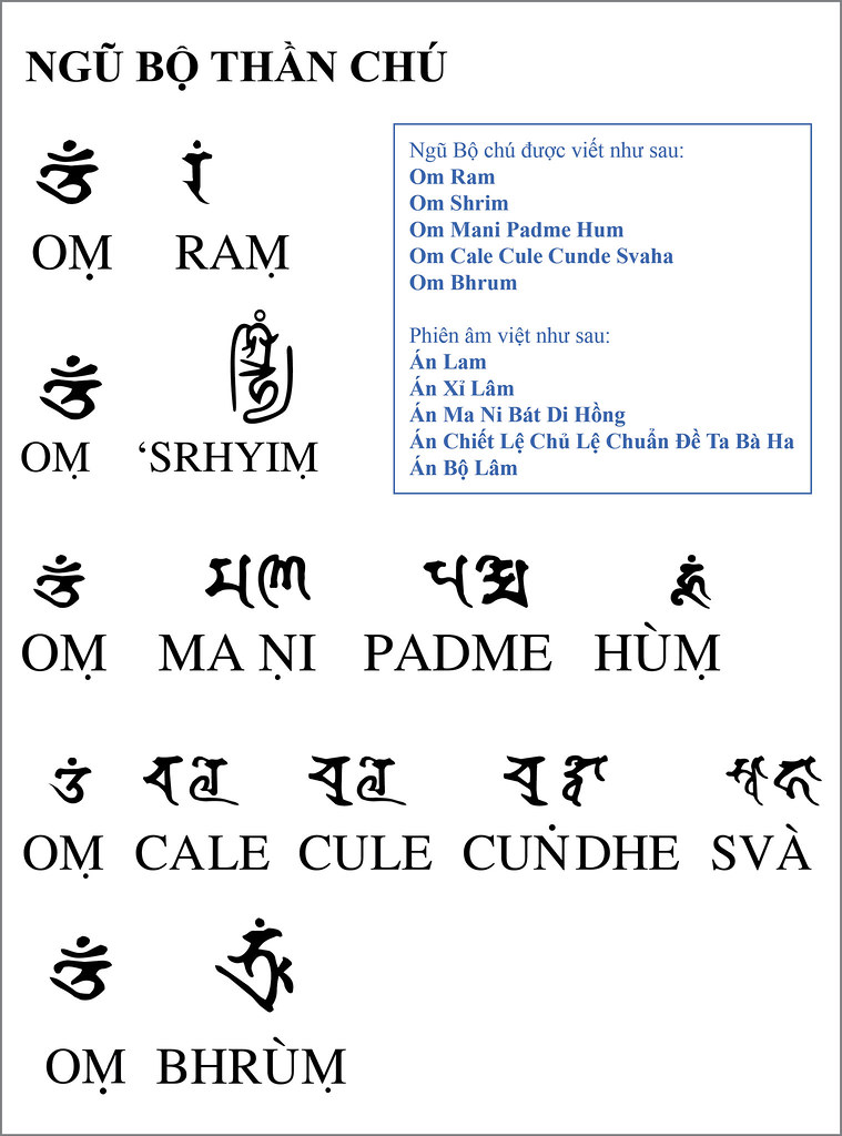 Giáo Trình Ngũ Bộ Chú Quán âm